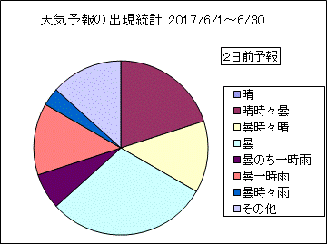 �V�C�\��o�����v�@�Q���O