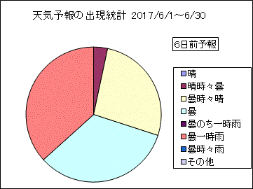 �V�C�\��o�����v�@�U���O