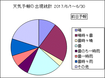 �V�C�\��o�����v�@�O��
