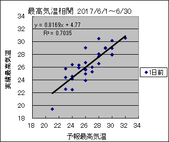 �ō��C�����ց@�O��