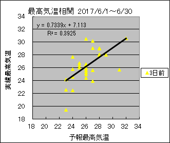 �ō��C�����ց@�R���O