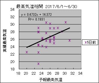 �ō��C�����ց@�T���O