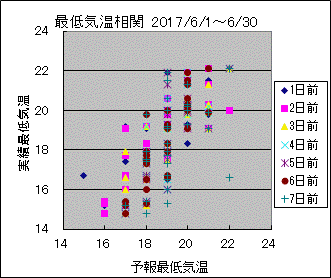 �Œ�C�����ց@All