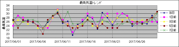 �ō��C���g�����h