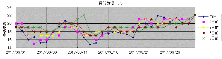 �Œ�C���g�����h