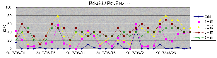 �~���m�����~���ʃg�����h