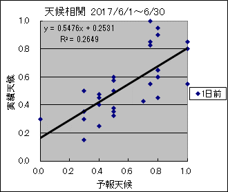 �V�󑊊ց@�O��