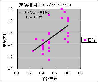 �V�󑊊ց@�Q���O