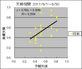 �V�󑊊ց@�R���O