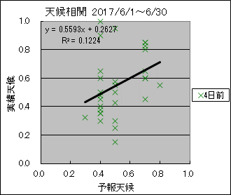 �V�󑊊ց@�S���O