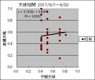 �V�󑊊ց@�U���O