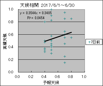 �V�󑊊ց@�V���O