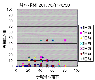 �~�����ց@All