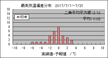 �ō��C���΍��@�Q���O