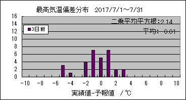 �ō��C���΍��@�R���O