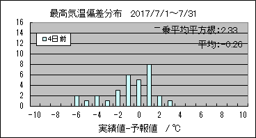 �ō��C���΍��@�S���O