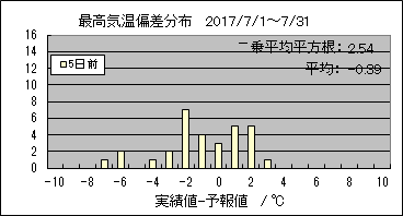 �ō��C���΍��@�T���O