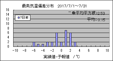 �ō��C���΍��@�V���O