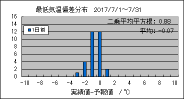 �Œ�C���΍��@�O��