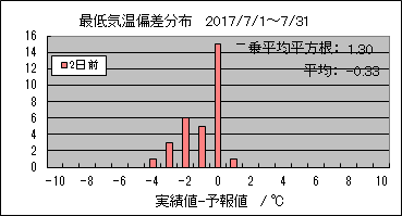 �Œ�C���΍��@�Q���O