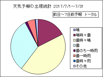 �V�C�\��o�����v�@����
