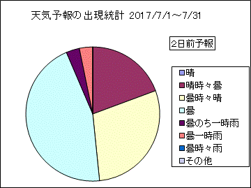 �V�C�\��o�����v�@�Q���O