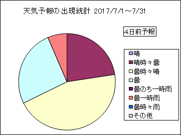 �V�C�\��o�����v�@�S���O
