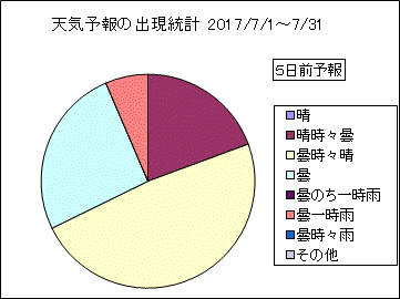 �V�C�\��o�����v�@�T���O