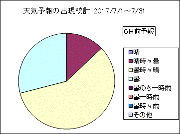 �V�C�\��o�����v�@�U���O