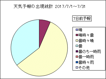 �V�C�\��o�����v�@�V���O