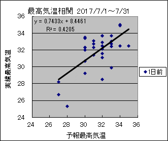 �ō��C�����ց@�O��