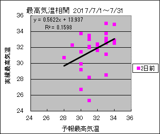 �ō��C�����ց@�Q���O