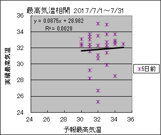 �ō��C�����ց@�T���O