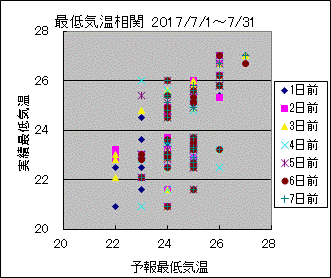 �Œ�C�����ց@All