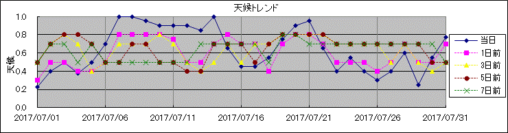 �V��g�����h