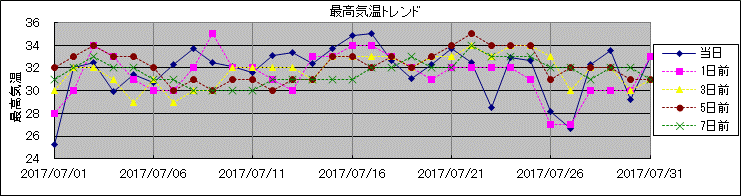 �ō��C���g�����h