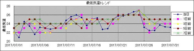 �Œ�C���g�����h