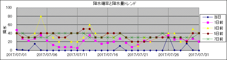 �~���m�����~���ʃg�����h