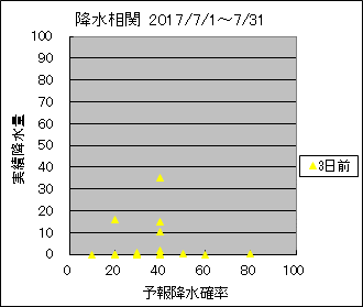 �~�����ց@�R���O