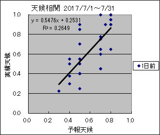 �V�󑊊ց@�O��