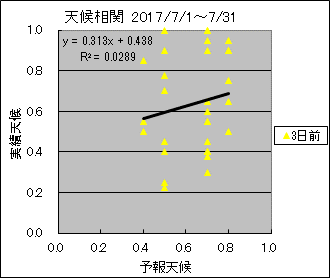 �V�󑊊ց@�R���O