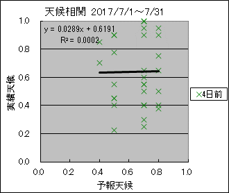 �V�󑊊ց@�S���O