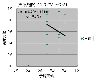 �V�󑊊ց@�V���O