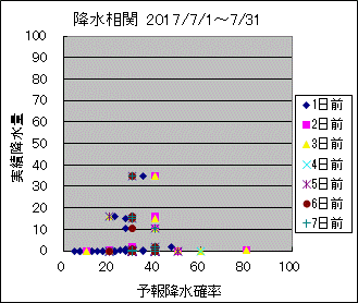 �~�����ց@All