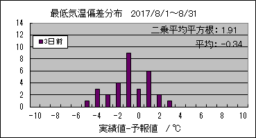 �Œ�C���΍��@�R���O