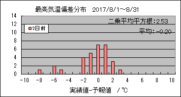 �ō��C���΍��@�Q���O