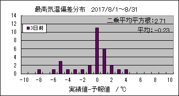 �ō��C���΍��@�R���O