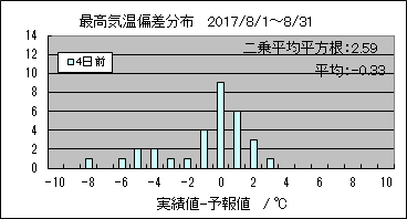 �ō��C���΍��@�S���O