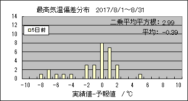 �ō��C���΍��@�T���O