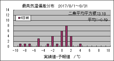 �ō��C���΍��@�U���O